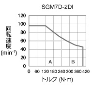 sgm7d-2di