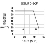 sgm7d-30f