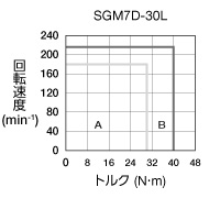 sgm7d-30l