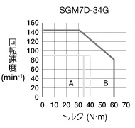 sgm7d-34g
