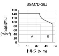 sgm7d-38j
