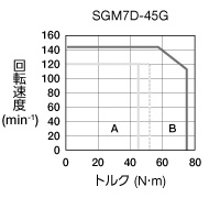 sgm7d-45g