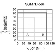 sgm7d-58f