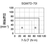 sgm7d-70i