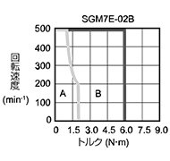 SGM7E-02B