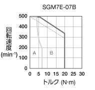 SGM7E-07B