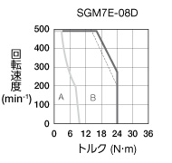 SGM7E-08D
