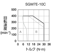 SGM7E-10C