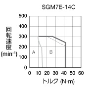SGM7E-14C