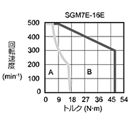 SGM7E-16E