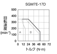 SGM7E-17D