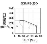 SGM7E-25D