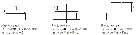 パターン