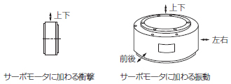 振動を与えたときの値