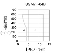 sgm7f-04b