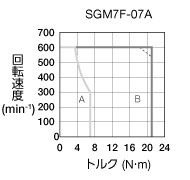 sgm7f-07a