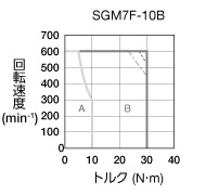 sgm7f-10b