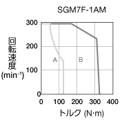 sgm7f-1am