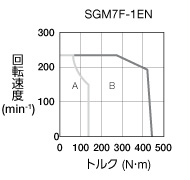 sgm7f-1en