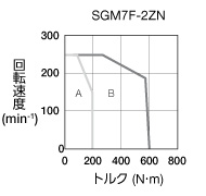 sgm7f-2zn