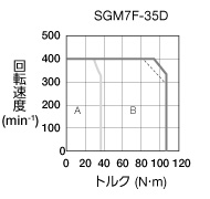 sgm7f-35d
