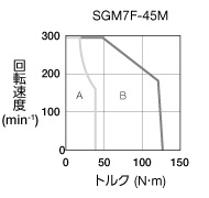 sgm7f-45m