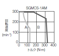 中容量 - SGMCSモデル - ダイレクトドライブ - サーボモータ仕様 - Σ-7 