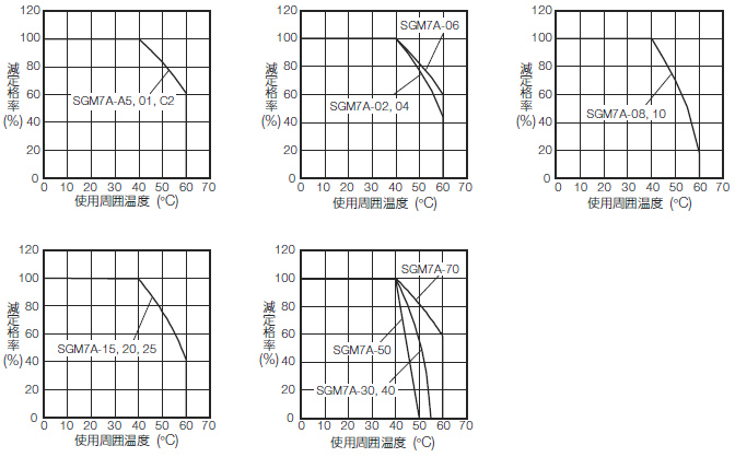 ファッション通販 1PCS新しいYaskawaサーボモーターSGM7A-C2A21 製造、工場用 SETECAPITALRPPSCOM