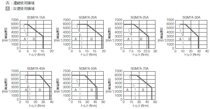 ファッション通販 1PCS新しいYaskawaサーボモーターSGM7A-C2A21 製造、工場用 SETECAPITALRPPSCOM