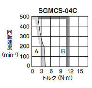 SGMCS形 - ダイレクトドライブ - サーボモータ仕様 - Σ-V - シリーズ 