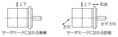 サーボモータに加わる衝撃