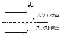 軸の許容荷重