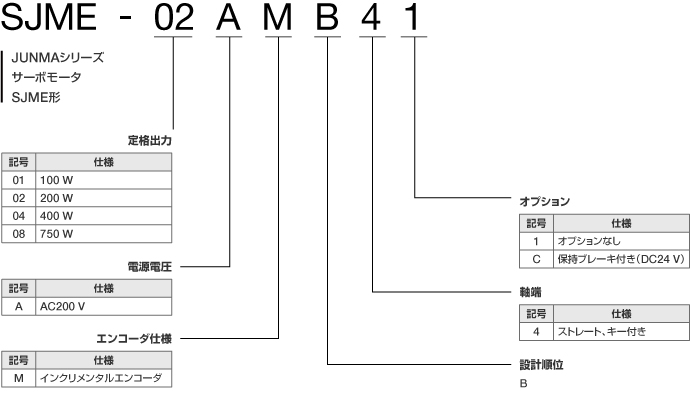 図：SJME形