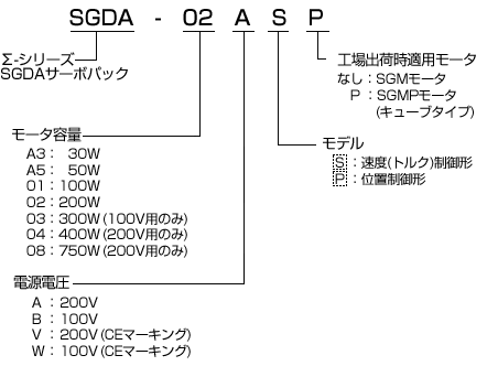 AC電源入力 - サーボパック - 形式の見方 - Σシリーズ - 生産中止機種