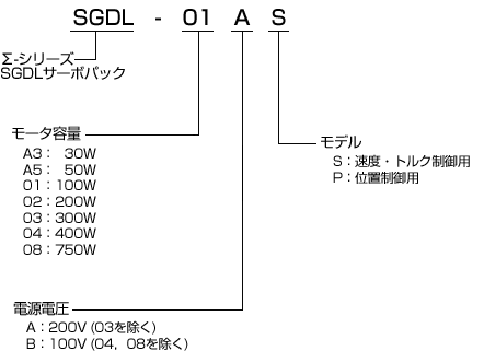 AC電源入力 - サーボパック - 形式の見方 - Σシリーズ - 生産中止機種