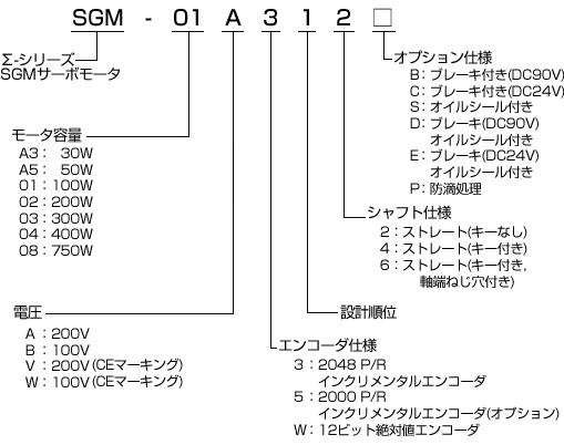新品 送料無料 YASKAWA サーボモーター SGMAH-04AAA4B - rehda.com