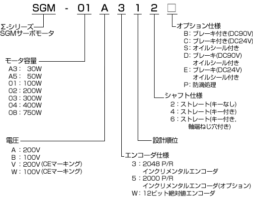 回転形 - サーボモータ - 形式の見方 - Σシリーズ - 生産中止機種