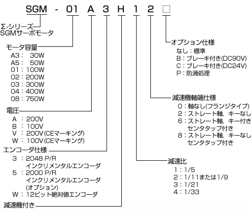 回転形 - サーボモータ - 形式の見方 - Σシリーズ - 生産中止機種