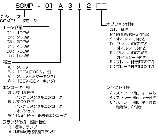 回転形 - サーボモータ - 形式の見方 - Σシリーズ - 生産中止機種