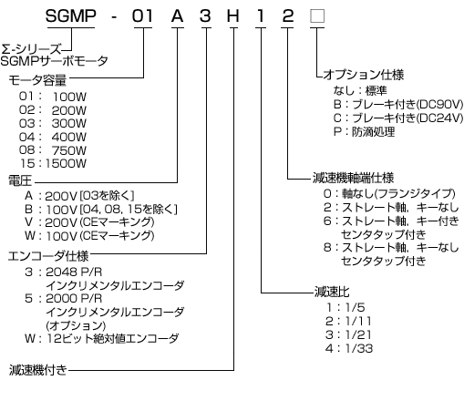 回転形 - サーボモータ - 形式の見方 - Σシリーズ - 生産中止機種