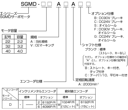図：SGMD形
