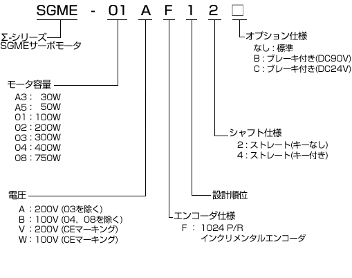 回転形 - サーボモータ - 形式の見方 - Σシリーズ - 生産中止機種