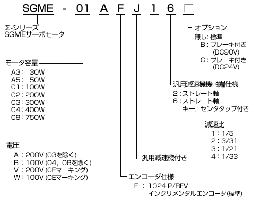 回転形 - サーボモータ - 形式の見方 - Σシリーズ - 生産中止機種