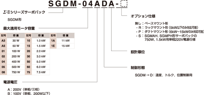 通販直営店 1PCS New YaskawaはSGDS-01A12Aを駆動します 製造、工場用