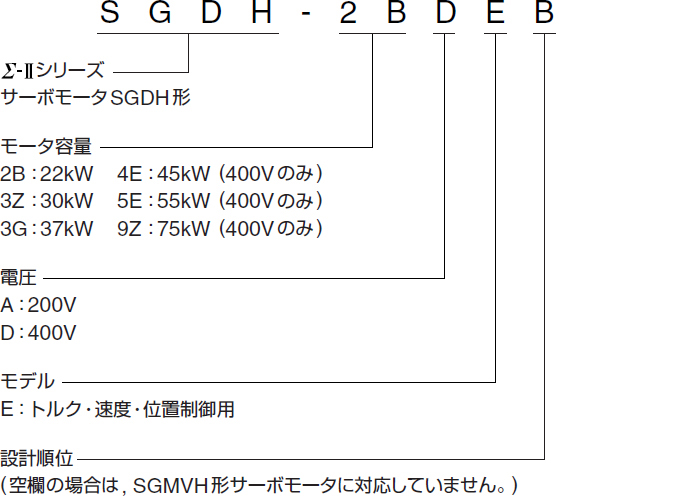 驚きの値段】 安川電機 YASKAWA サーボパック SGDH-2BAEB