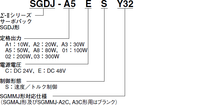 図：SGDJ形