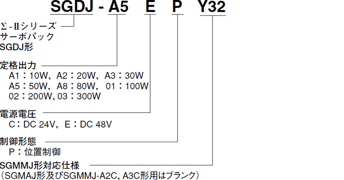 図：SGDJ形