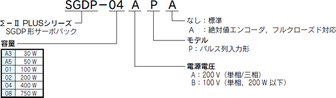 ブランド雑貨総合 新品YASKAWA 安川電機 SGDH-08AE サーボパック