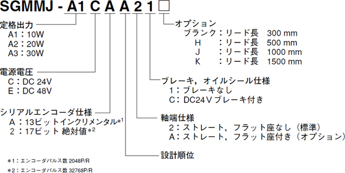 サーボモータ - 形式の見方 - Σ-Ⅱシリーズ - 生産中止機種 - サーボ