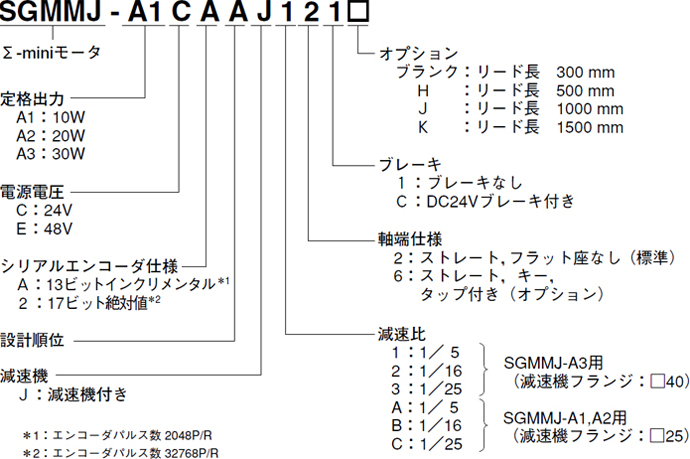 サーボモータ - 形式の見方 - Σ-Ⅱシリーズ - 生産中止機種 - サーボ